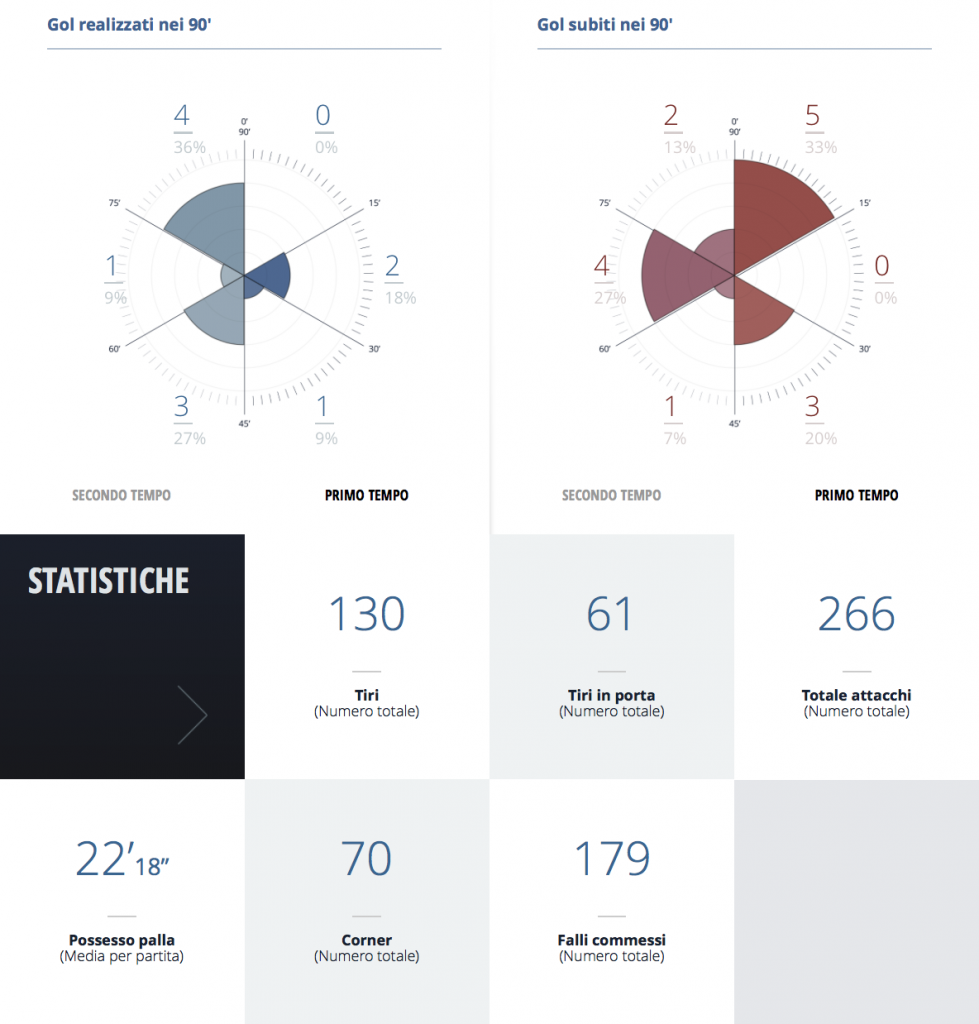Schermata 2015-11-24 alle 04.43.57