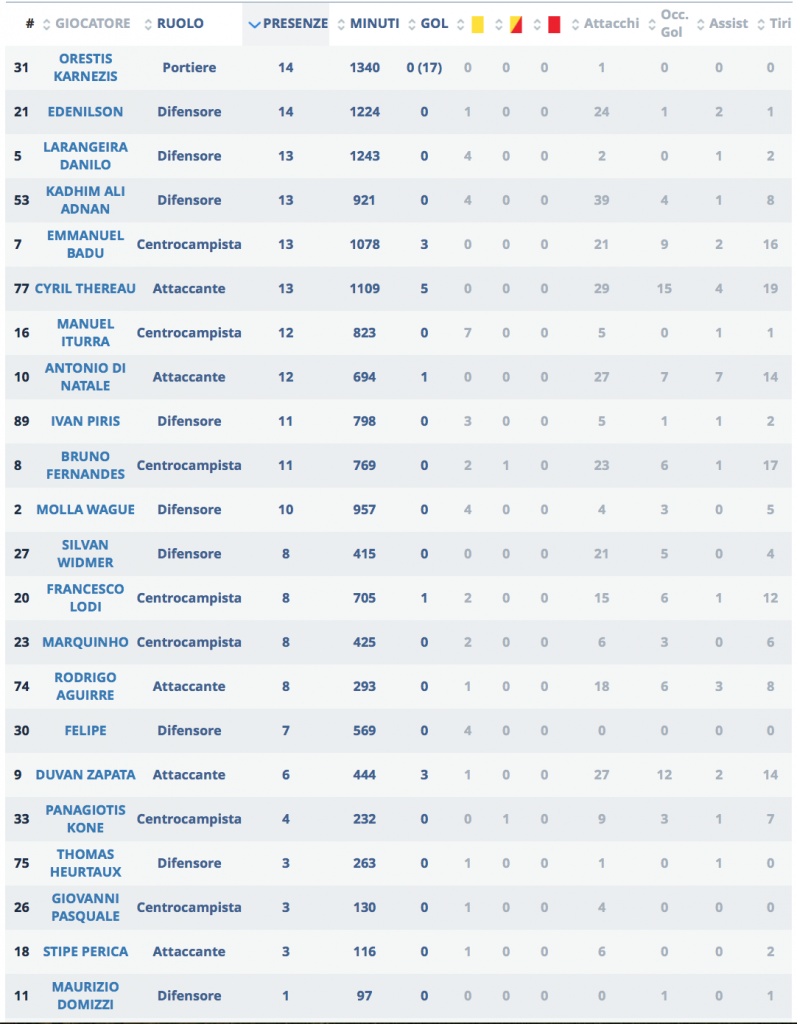Schermata 2015-11-30 alle 16.12.19