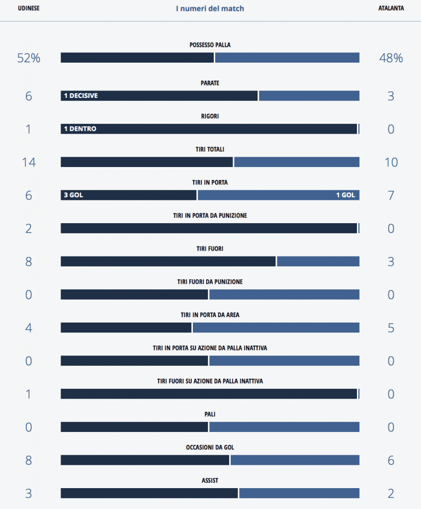 Schermata 2015-12-03 alle 09.00.53