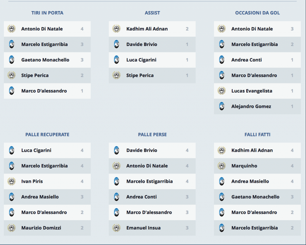 Schermata 2015-12-03 alle 09.01.01
