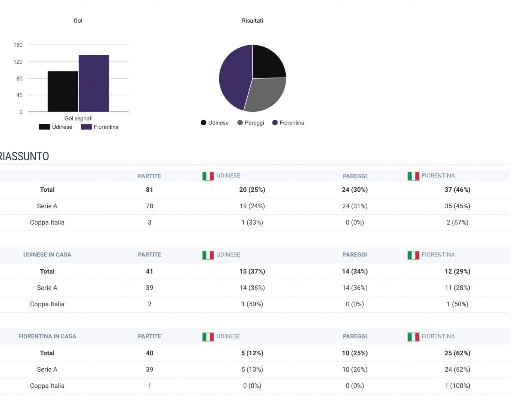 Schermata 2015-12-04 alle 09.47.11