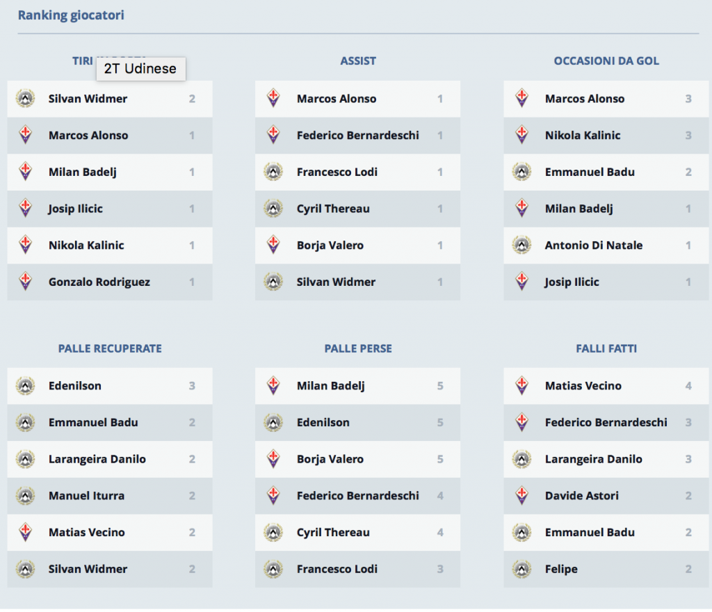 Schermata 2015-12-06 alle 17.02.24