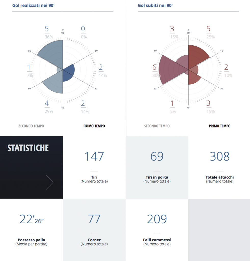 Schermata 2015-12-07 alle 05.31.42