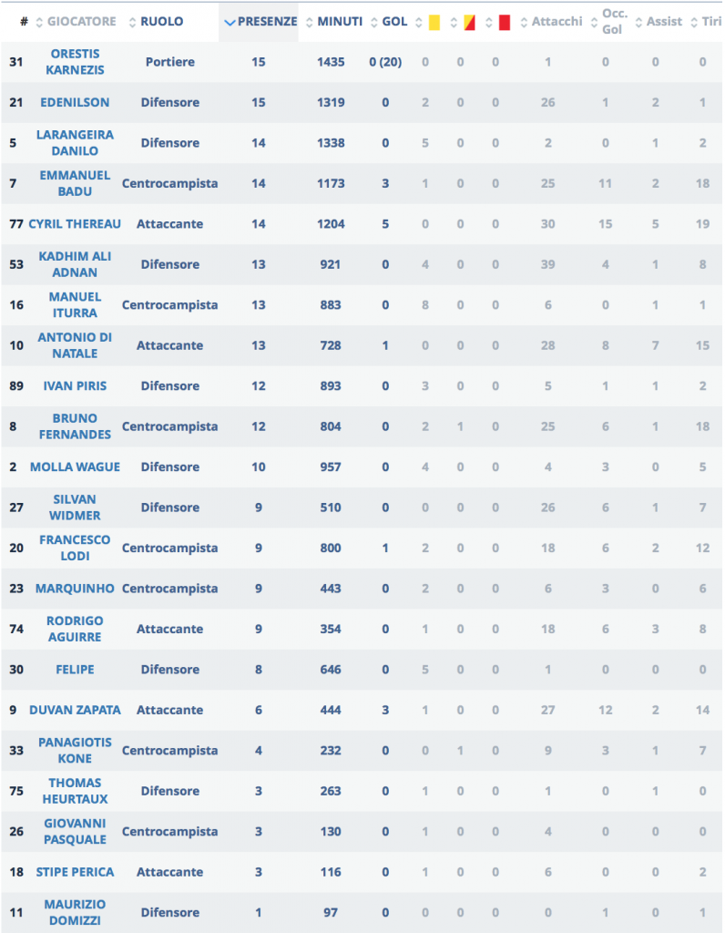 Schermata 2015-12-07 alle 05.31.57