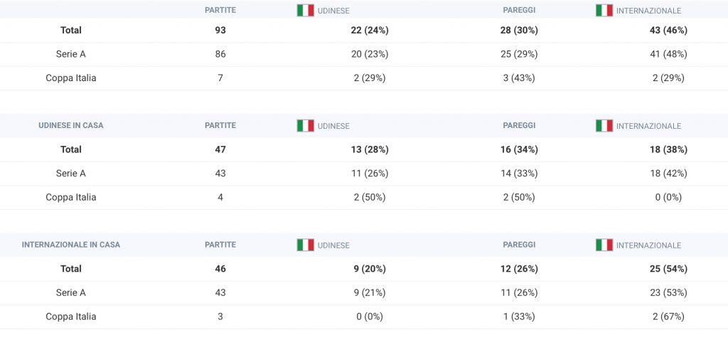 Schermata 2015-12-10 alle 05.40.49