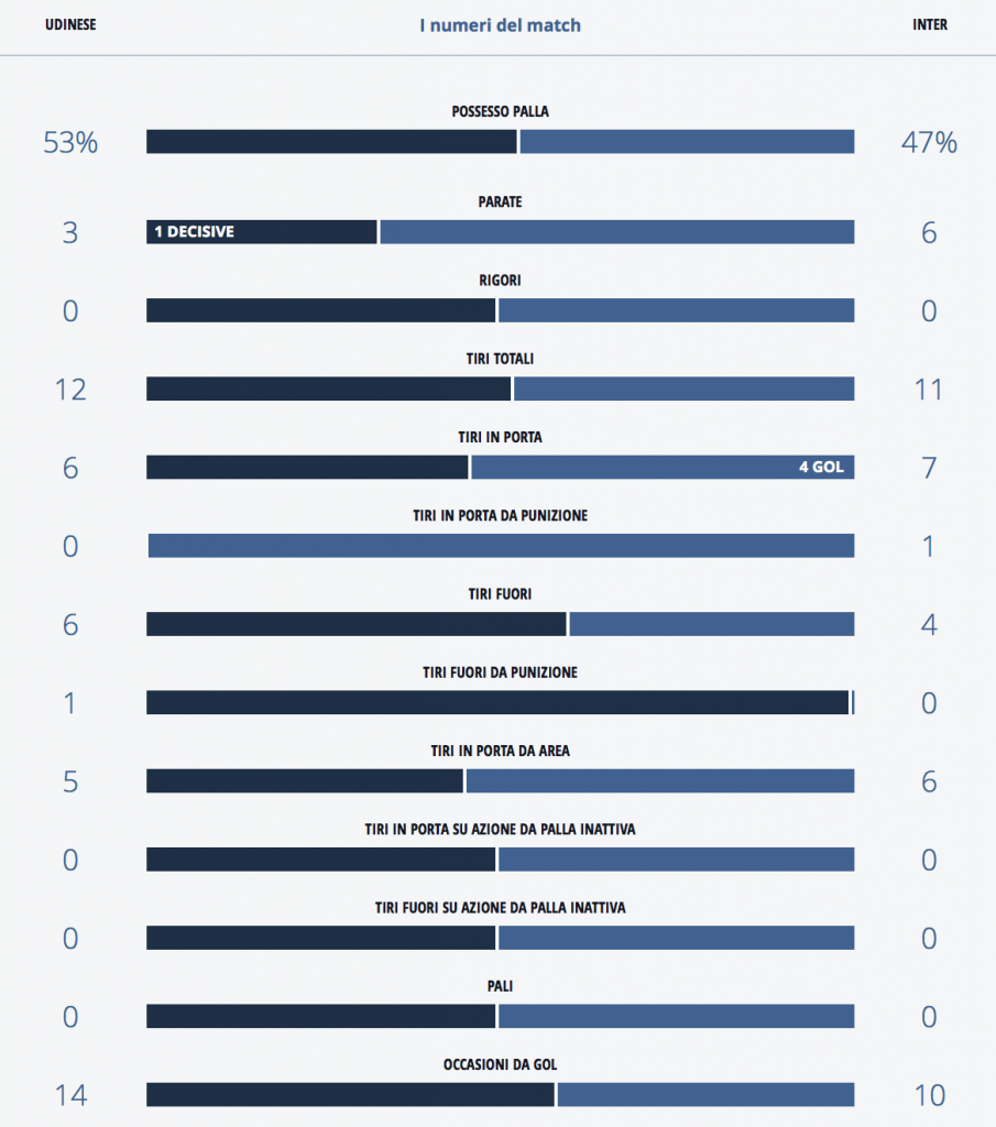 Schermata 2015-12-12 alle 23.03.37