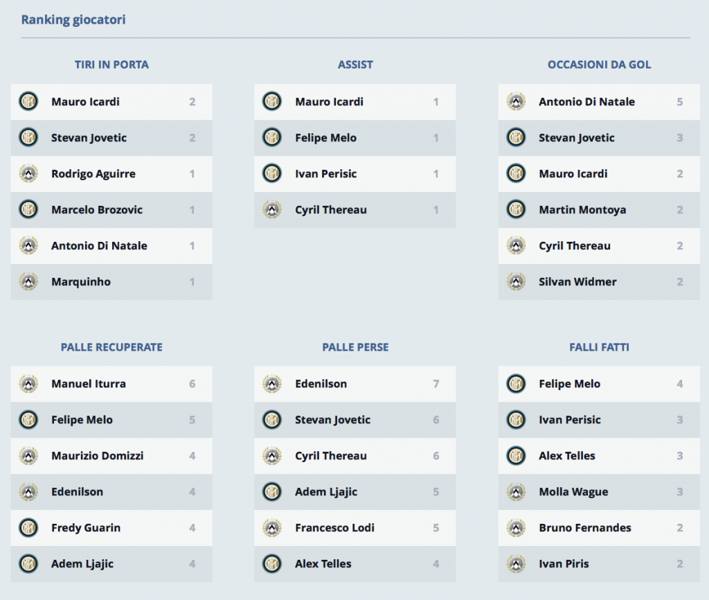Schermata 2015-12-12 alle 23.03.44