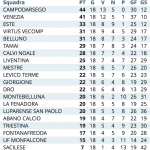 Schermata 2015-12-13 alle 16.36.59