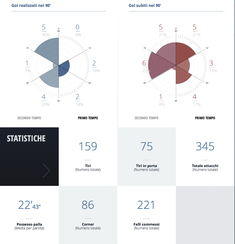 Schermata 2015-12-14 alle 08.29.45