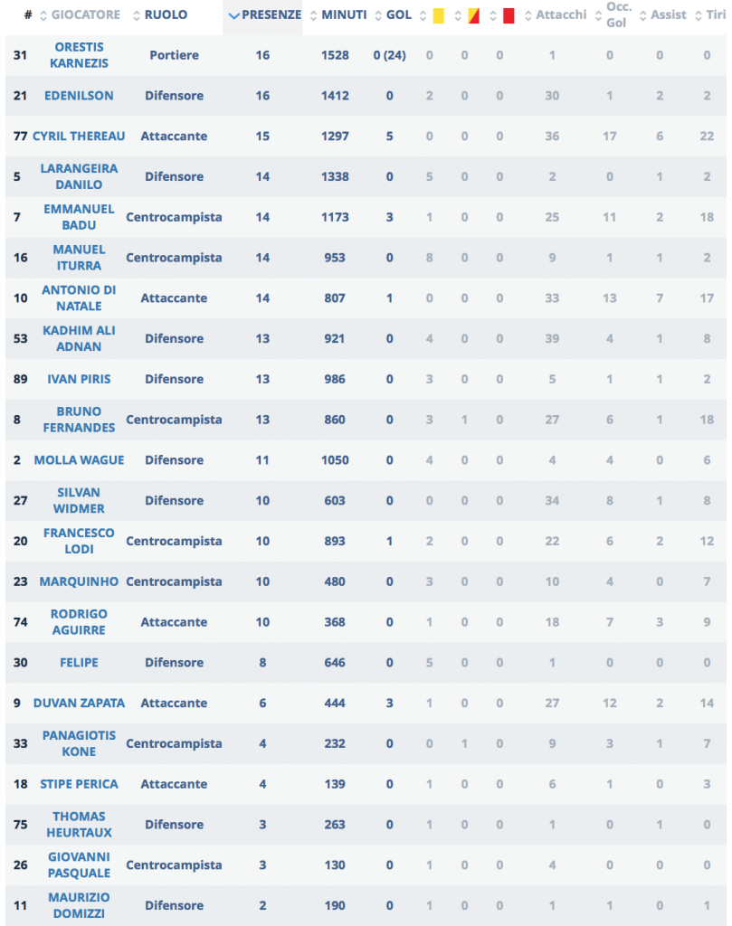 Schermata 2015-12-14 alle 08.30.13