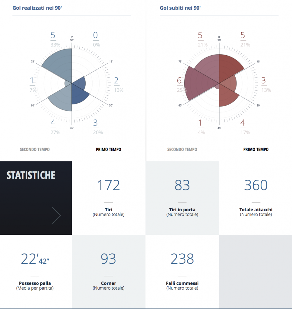 Schermata 2015-12-23 alle 14.33.59