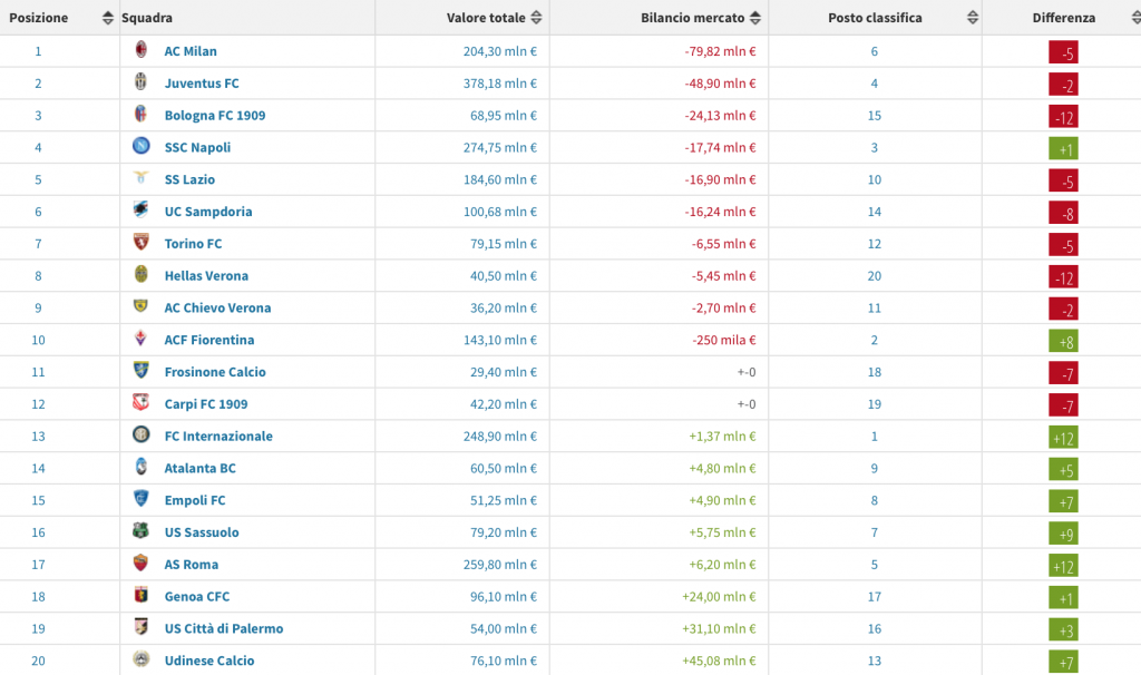 Schermata 2015-12-29 alle 14.30.25