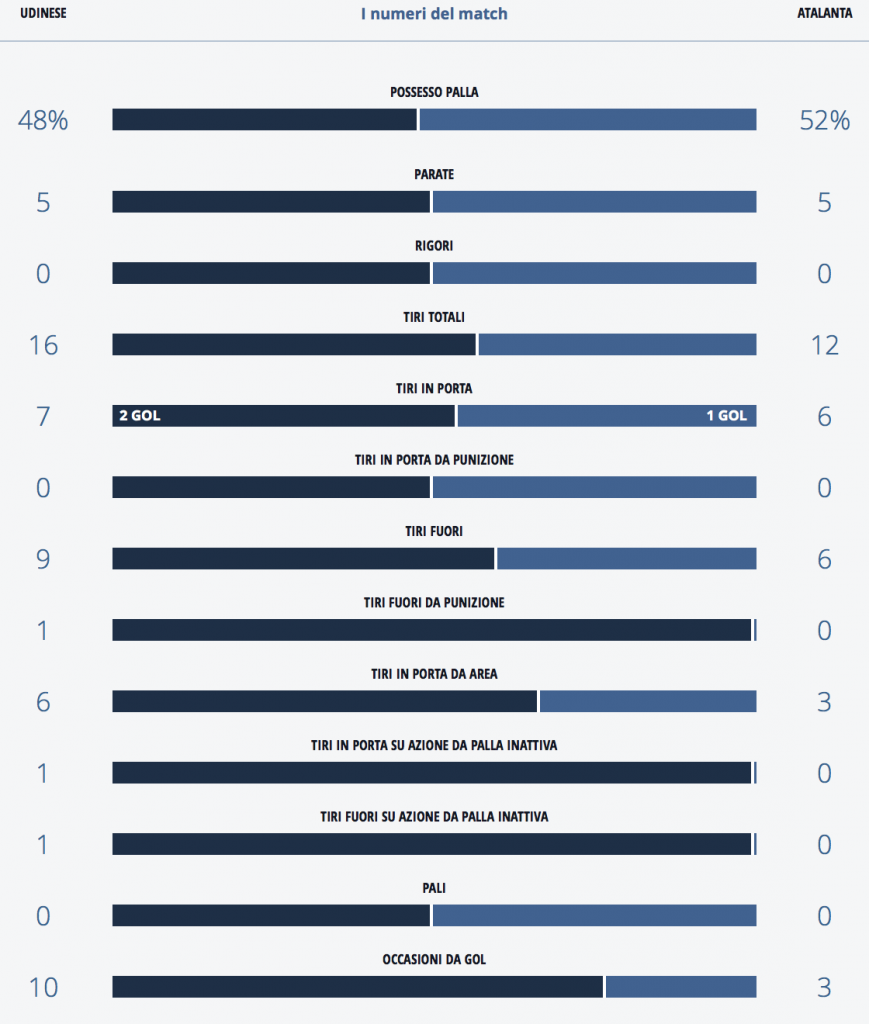 Schermata 2016-01-06 alle 15.13.00