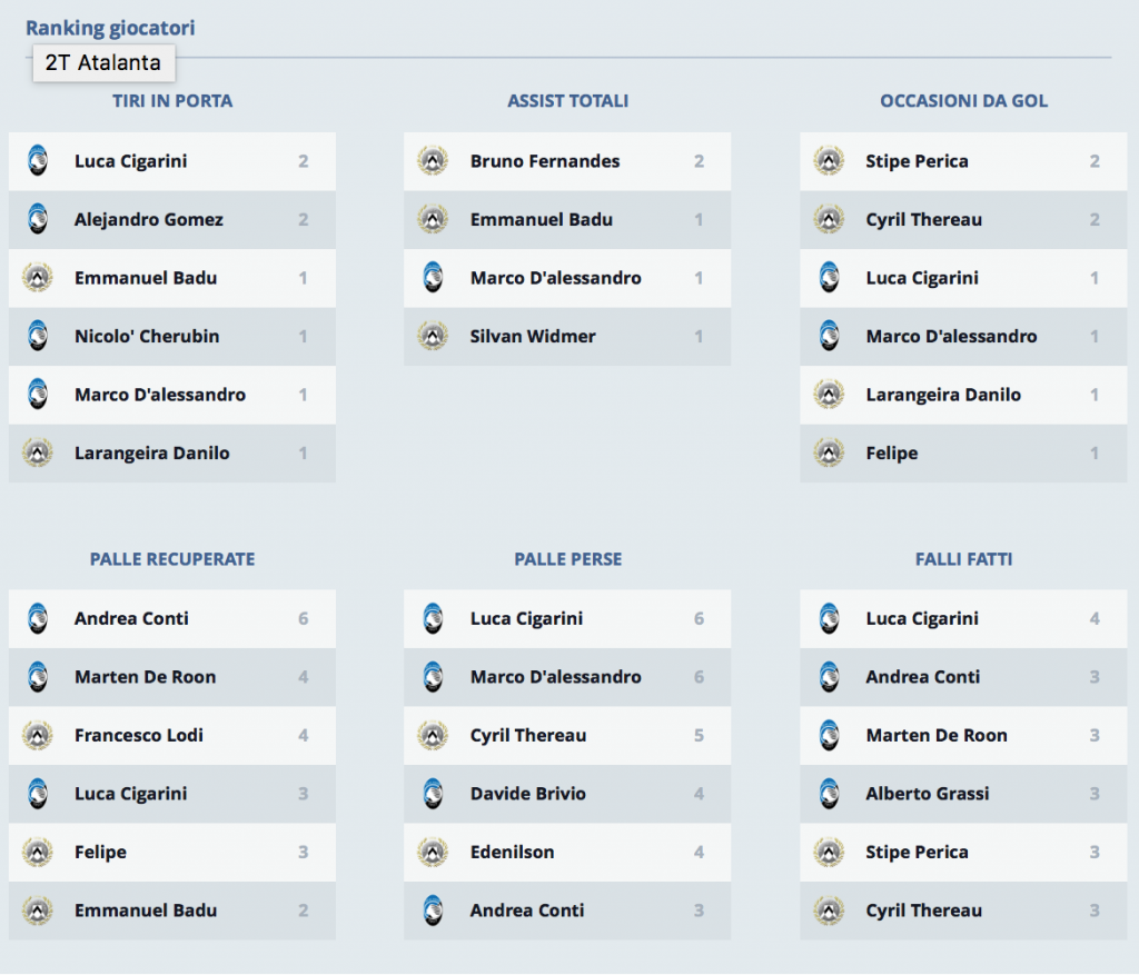 Schermata 2016-01-06 alle 15.13.09