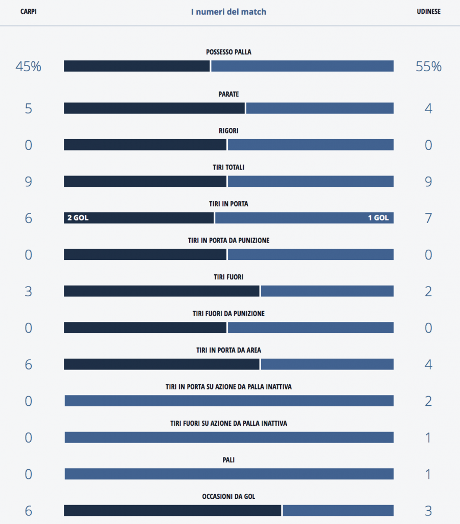Schermata 2016-01-09 alle 17.27.29