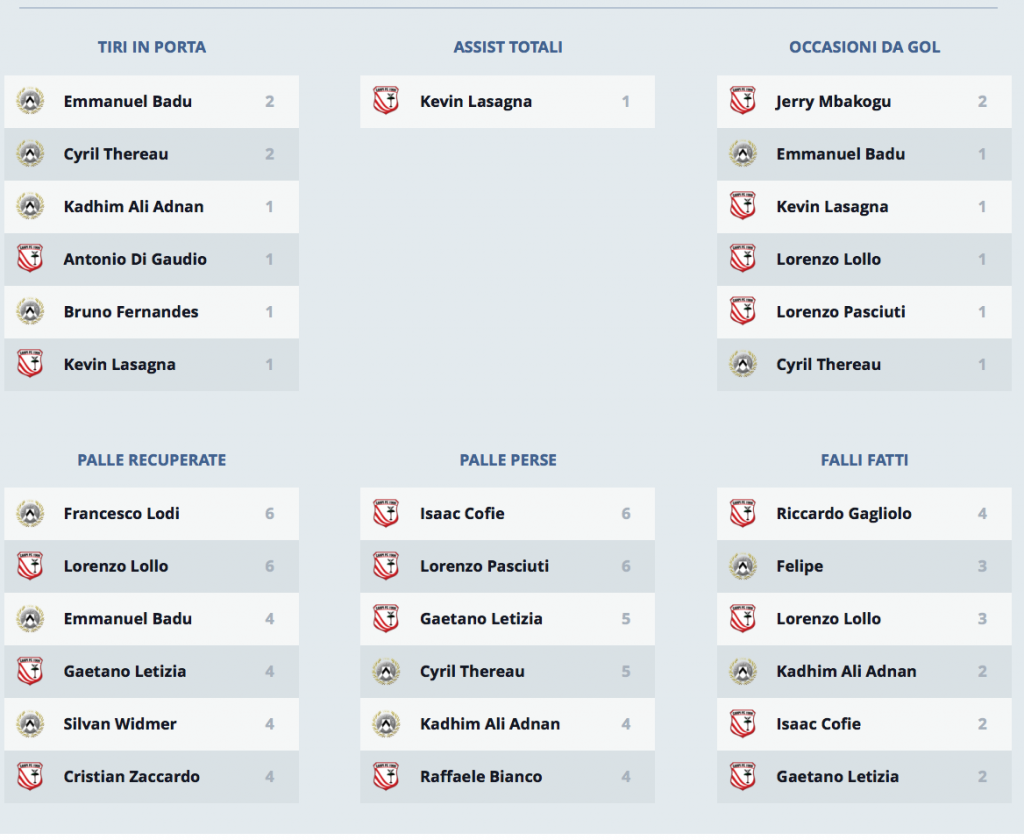 Schermata 2016-01-09 alle 17.27.36