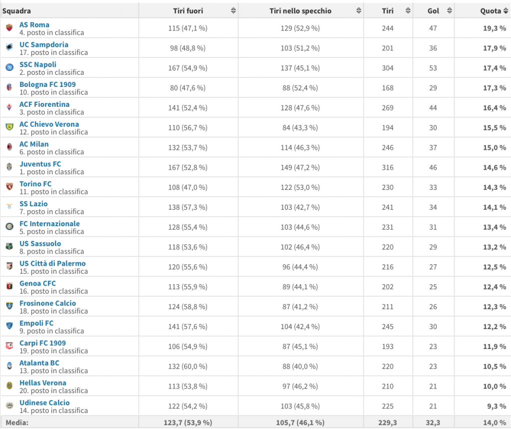 Schermata 2016-02-18 alle 05.27.50