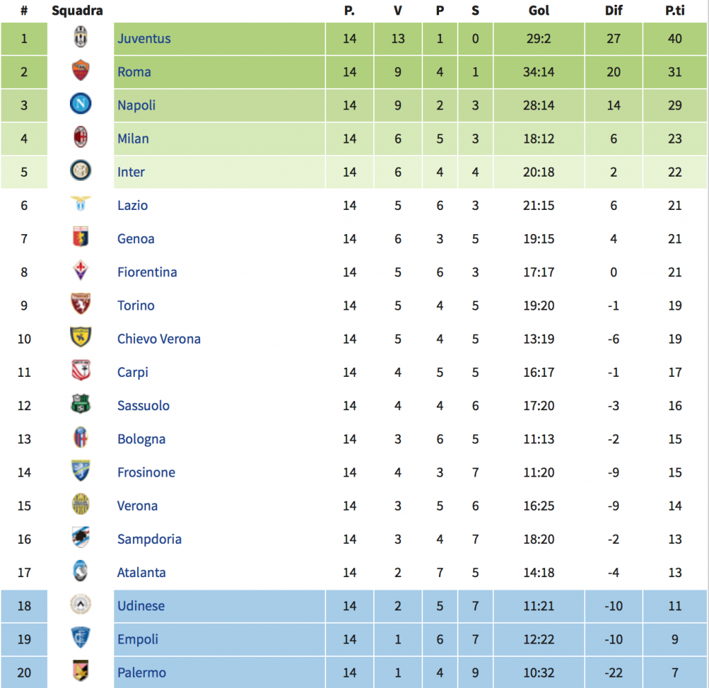 Schermata 2016-04-18 alle 08.13.27
