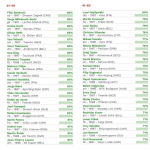 Football Observatory Cies 1