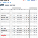 Repubblica Snaidero Udine