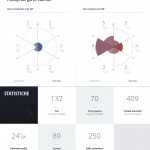 stat empoli