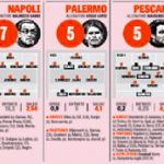 Schermata 2017-02-01 alle 05.53.11