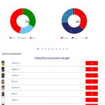 Schermata 2017-02-15 alle 09.07.36
