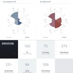stat chievo mx