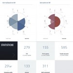 stat fiorentina