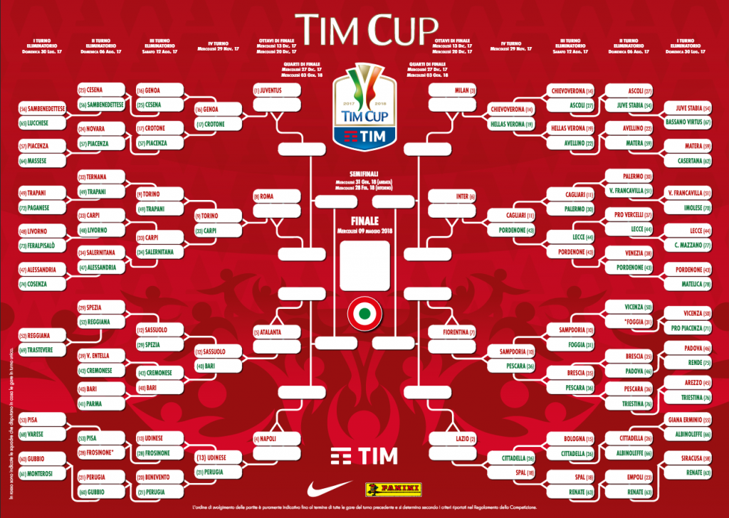 Tabellone Tim Cup Coppa Italia 2017 2018