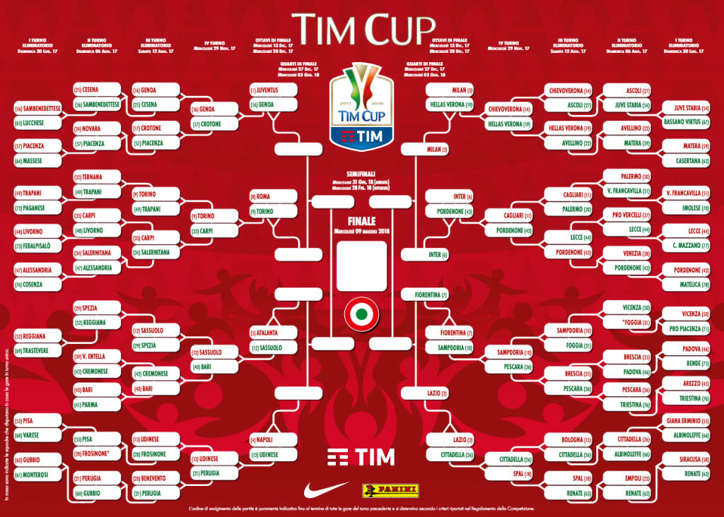 Tabellone ottavi Tim Cup