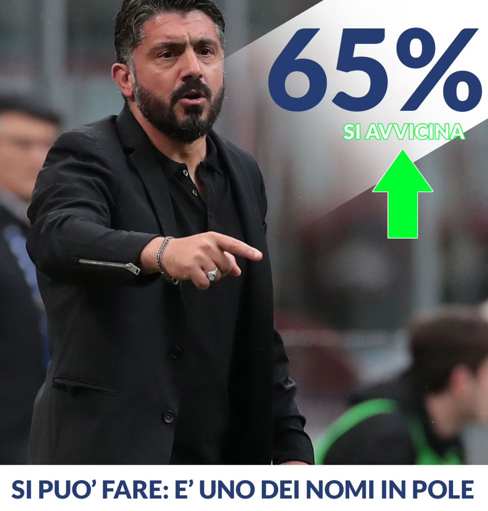 Gattuso