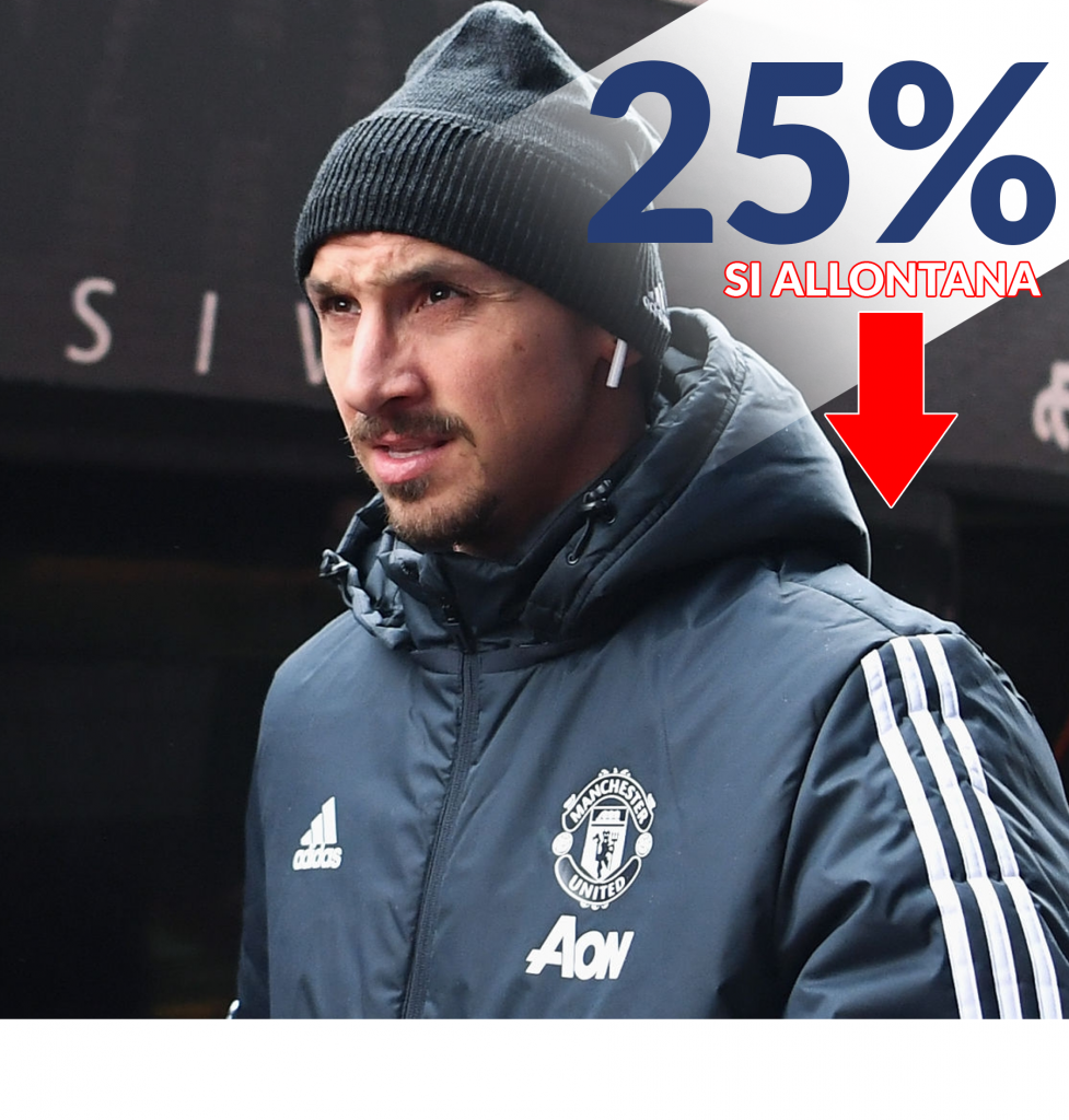 Ibrahimovic
