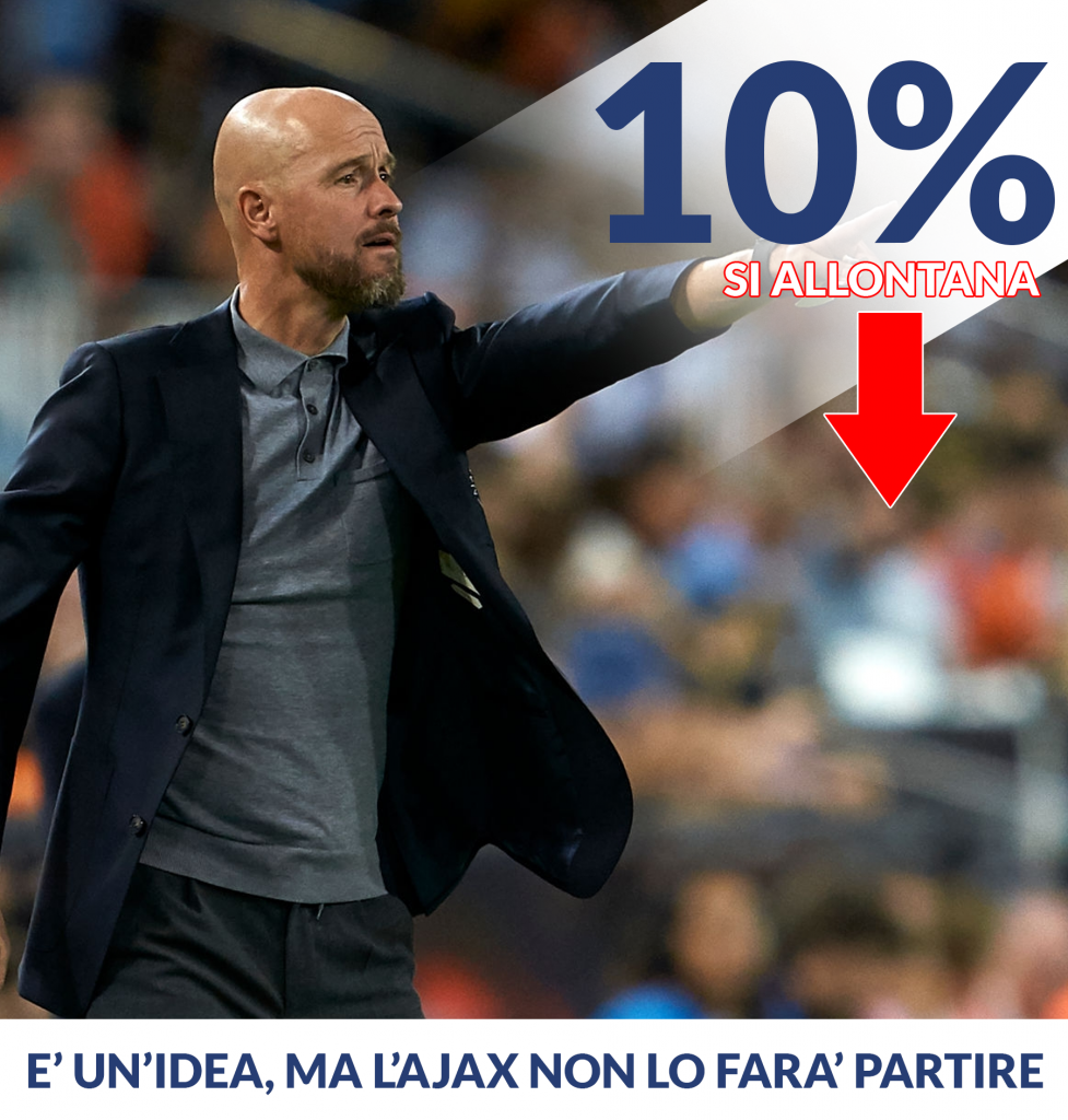 Ten Hag