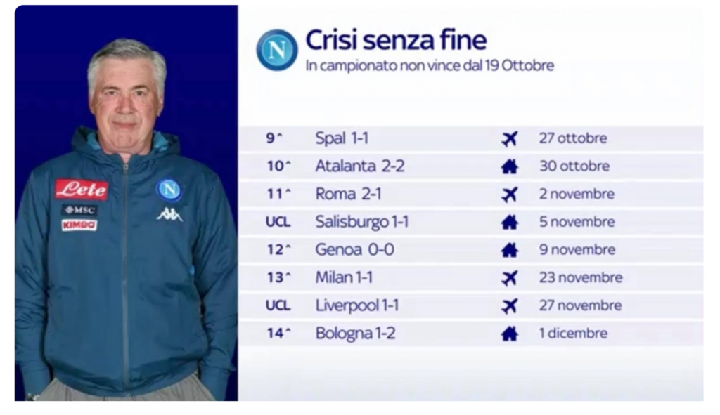 Calcio Napoli - L'immagine pubblicata da SkySport