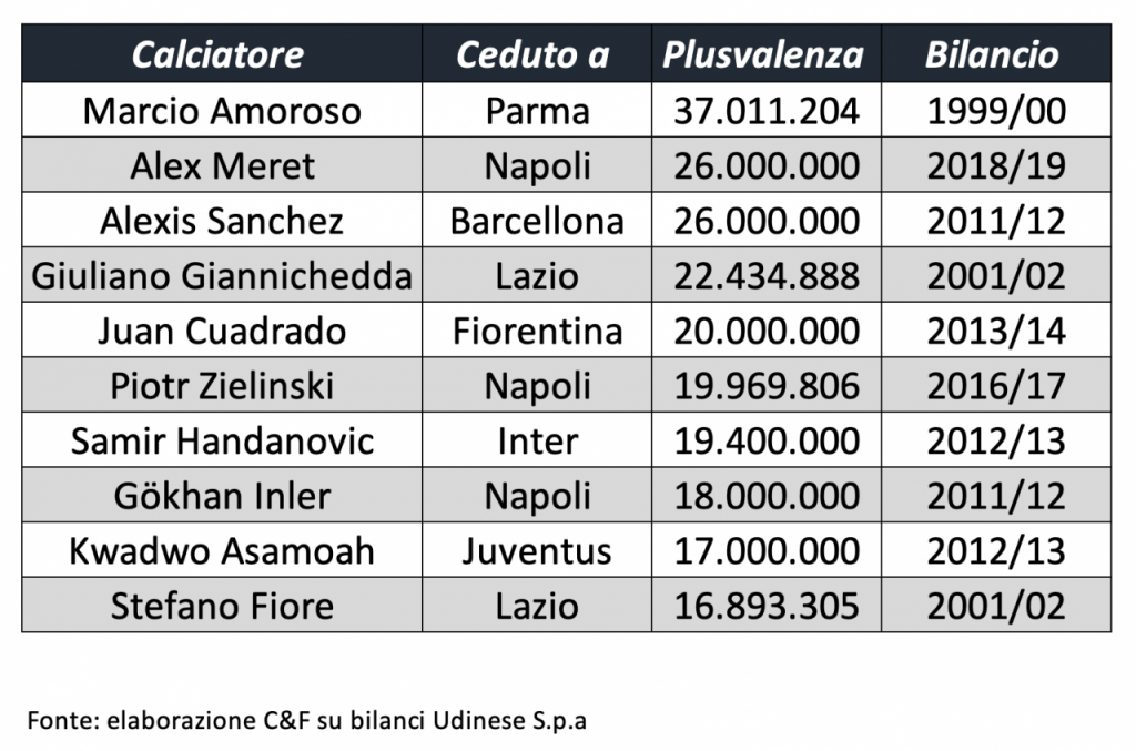 schermata-2019-12-30-alle-11-24-15-640x4232x