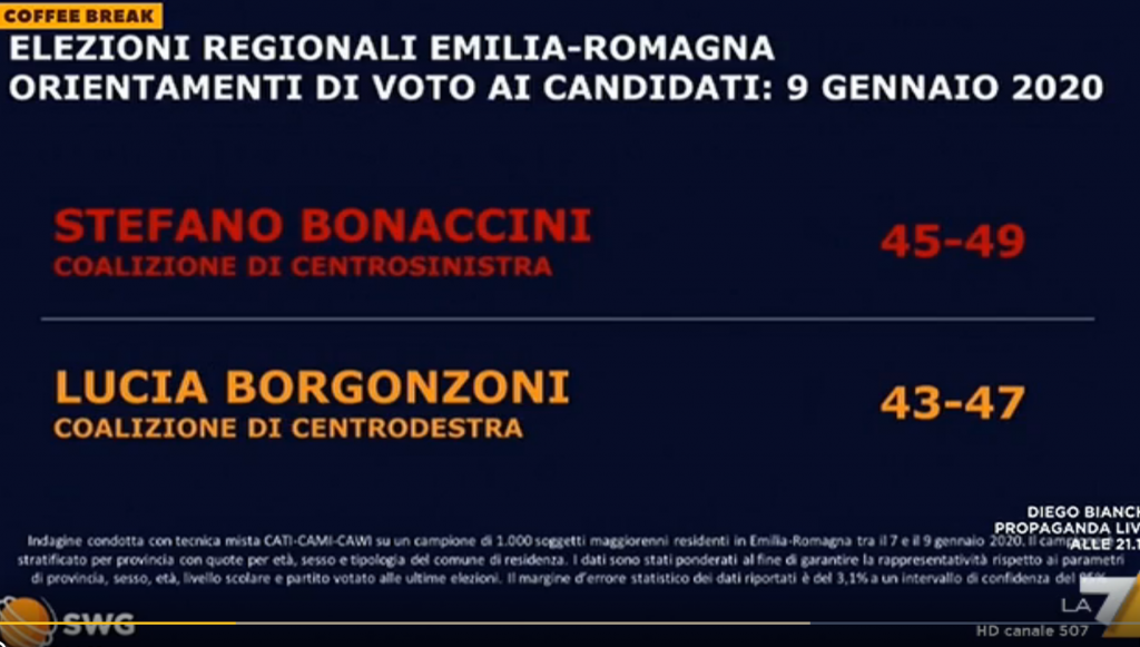 Sondaggio Emilia Romagna