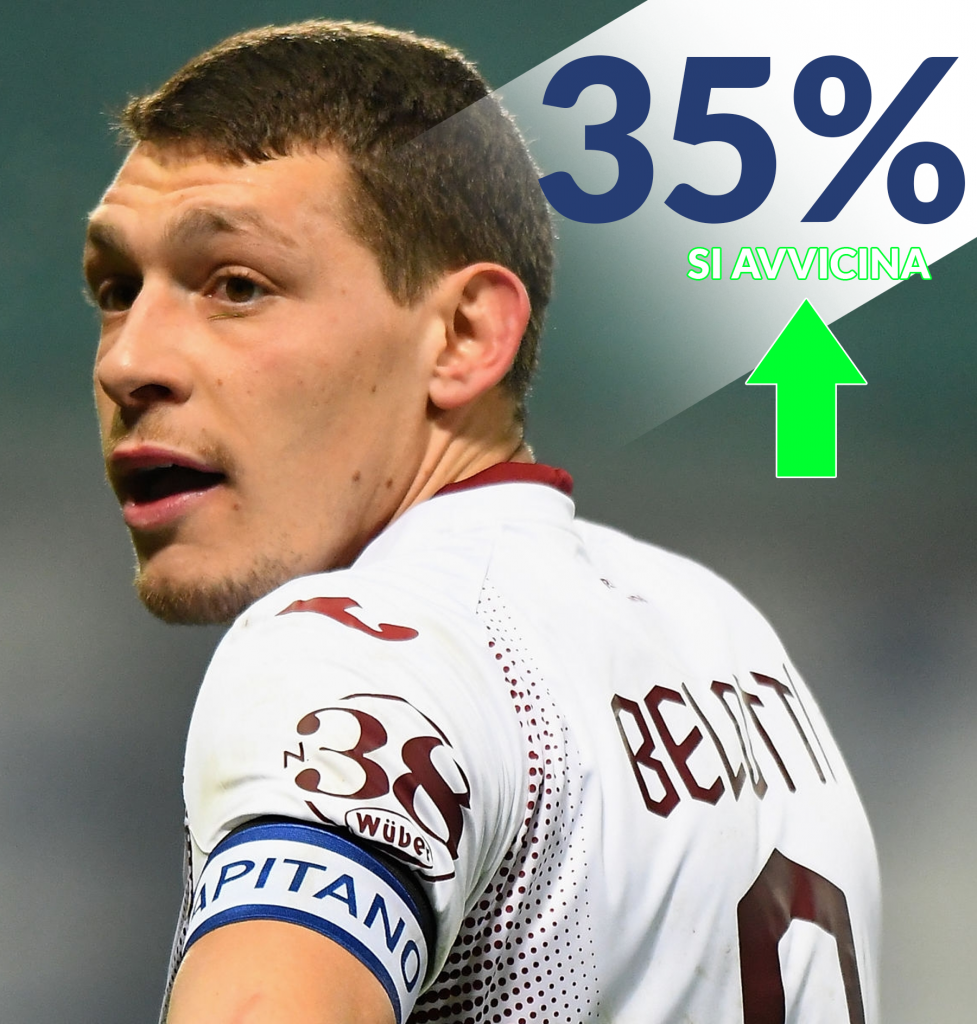 Belotti