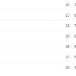 classifica