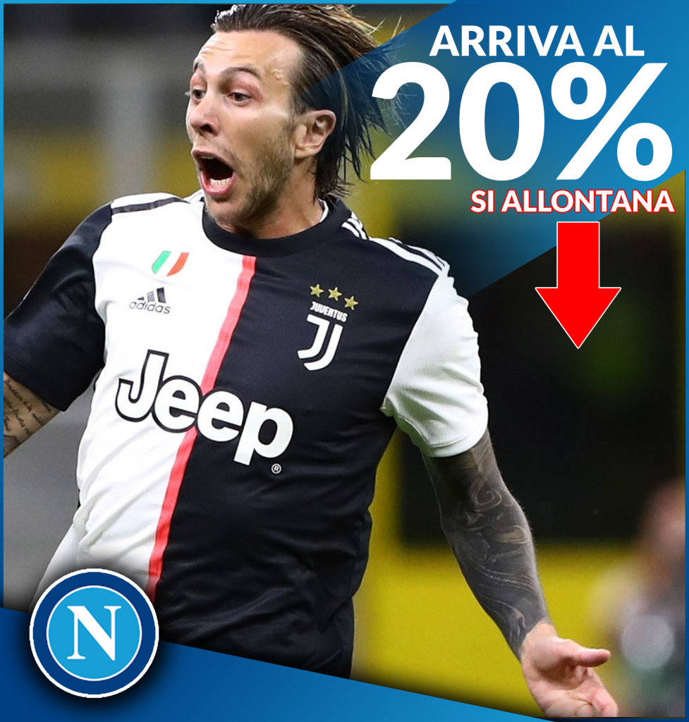 Bernardeschi