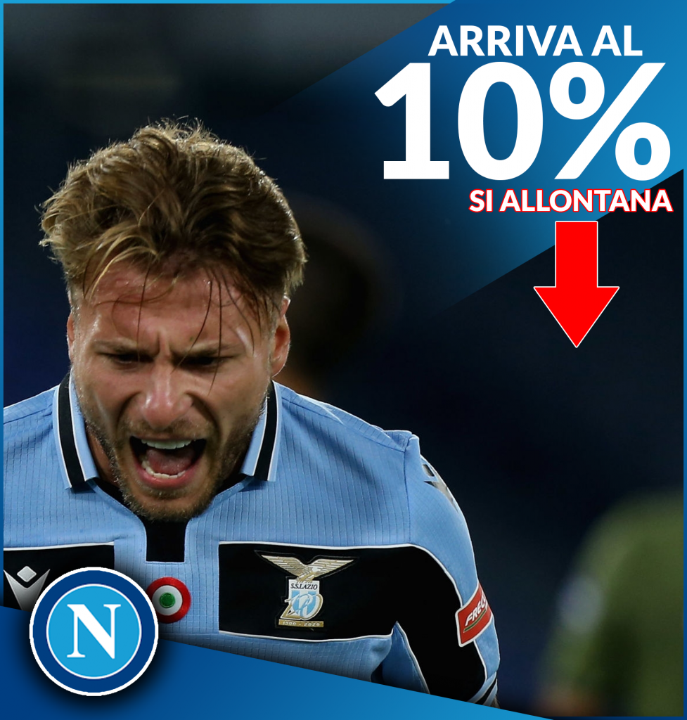 Immobile