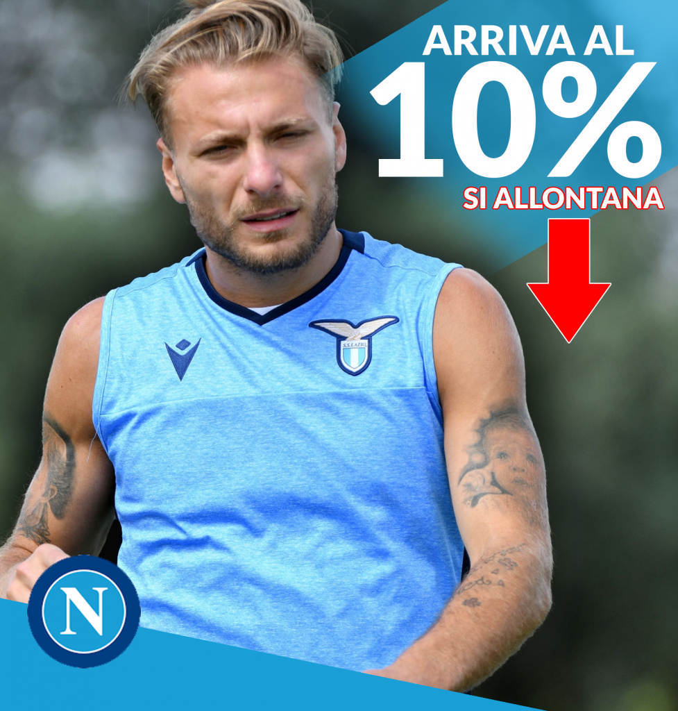 Immobile