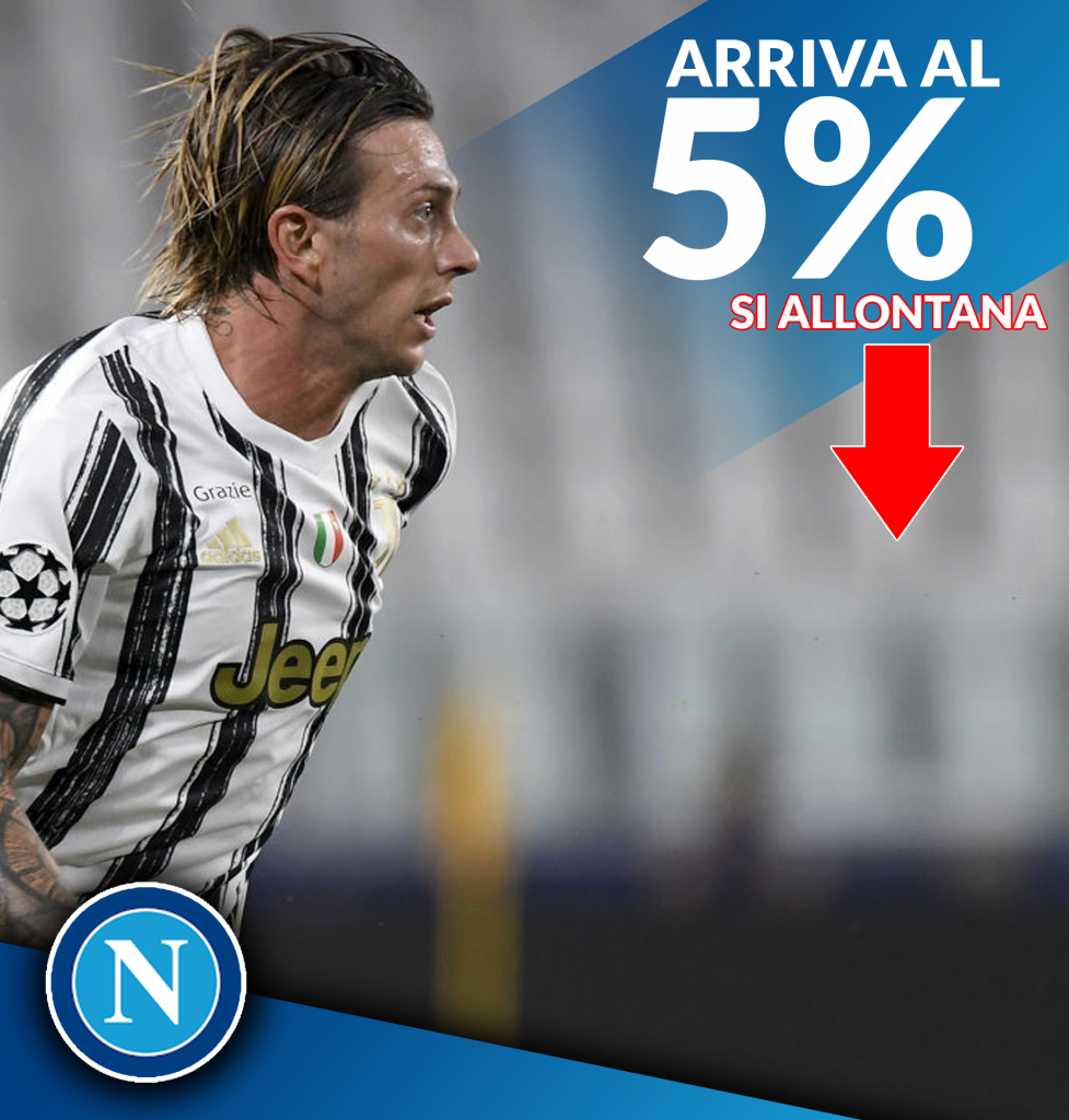 Bernardeschi