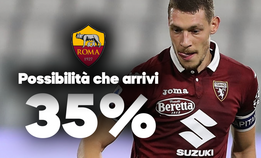 Belotti