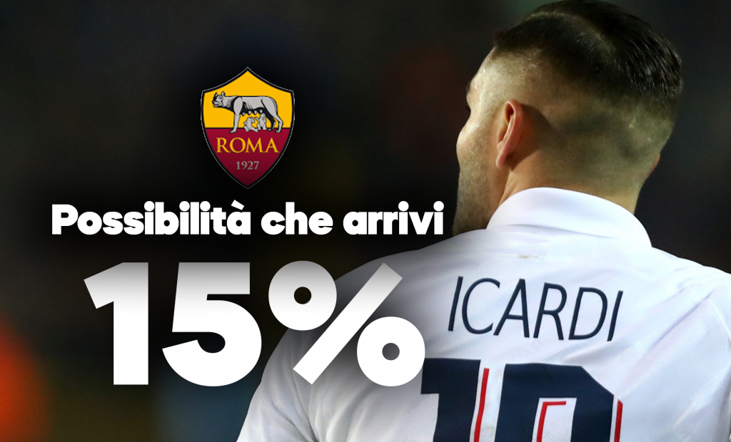 Icardi