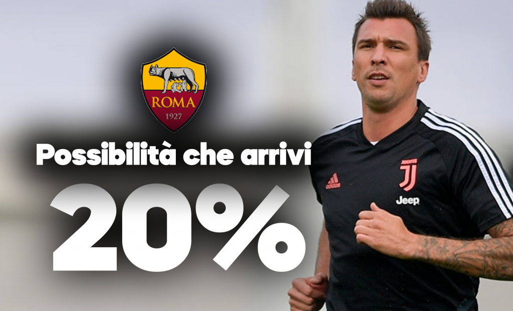 Mandzukic