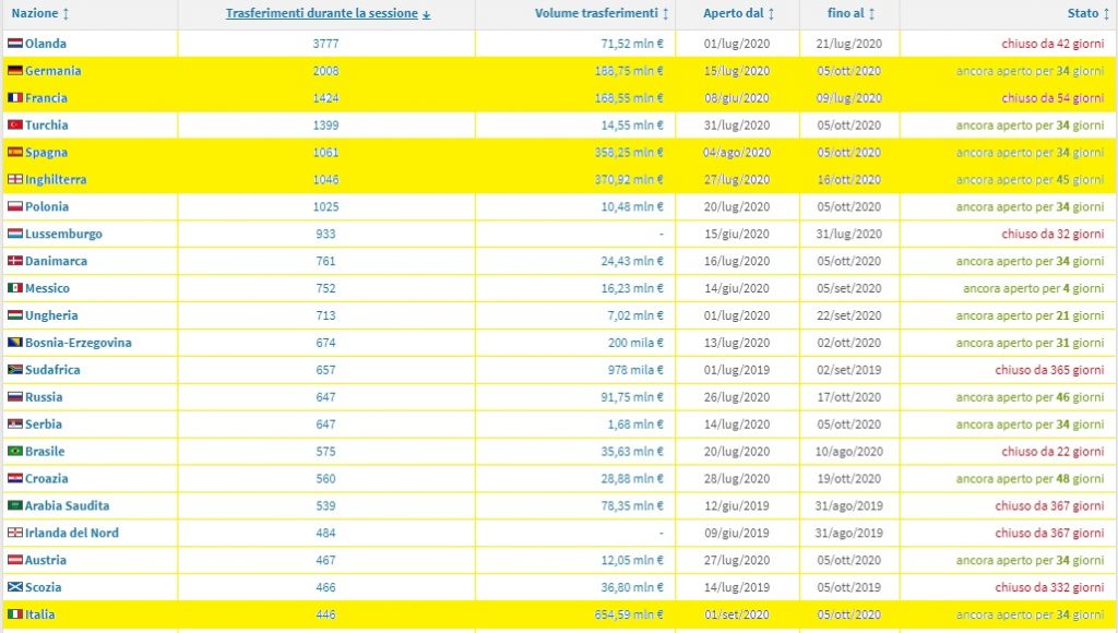 calendario-calciomercato