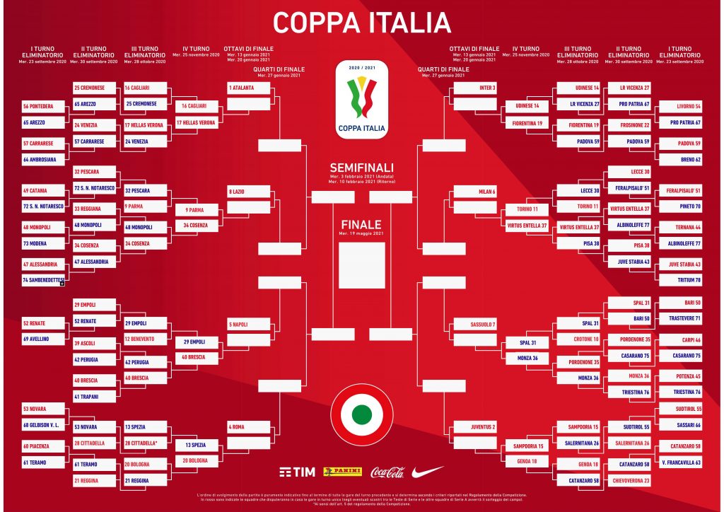 TabelloneCoppaItalia_2020-2021_Interattivo.pdf