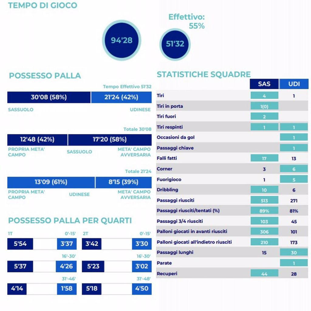 report-lega-serie-a