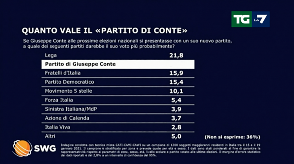 governo-partito-conte